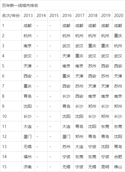 往年昆明gdp_昆明gdp分布图