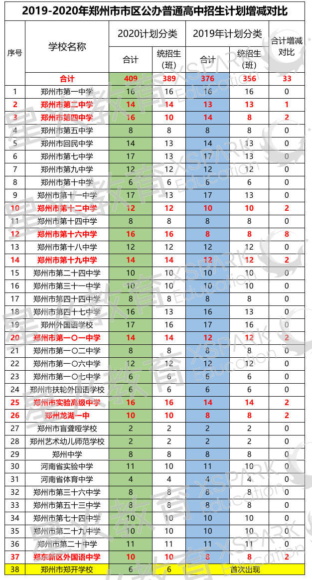 漳平学生人口2020总人数_学生发型男(2)