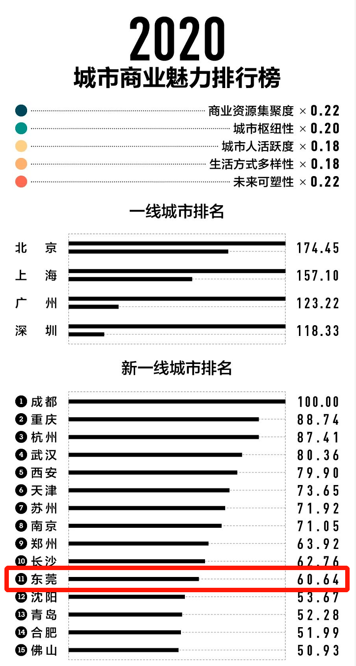 东莞常平镇2020gdp_最新东莞各镇街GDP出炉 你所在镇街排第几