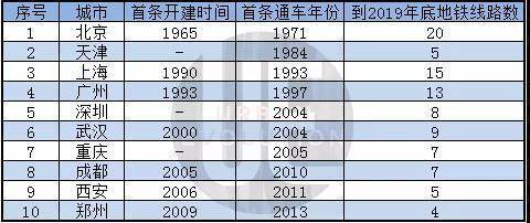 上海常住人口为什么比北京多_北京常住人口登记卡(3)