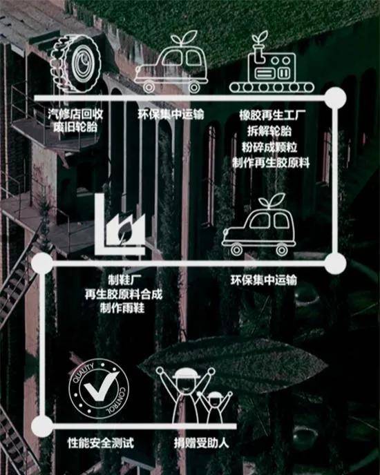 发现新用途废旧轮胎的春谈球吧体育天来了(图1)