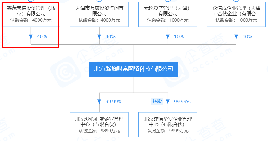 天津鑫茂集团杜克荣迫降 又一个倒在p2p路上的枭雄