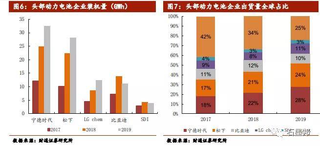 宁德时代在宁德GDP_宁德时代(3)