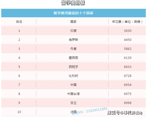西班牙留学专业排名_西班牙公主留学(3)