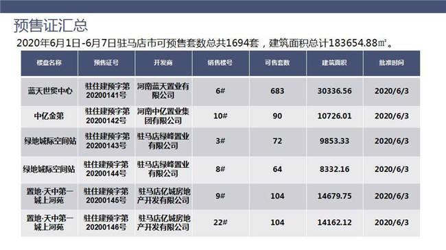 盘龙区2020年GDP_昆明盘龙区图片