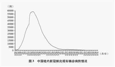 新冠肺炎会缓解人口压力吗_新冠肺炎图片