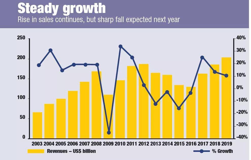 中国gdp面子工程_面子工程(3)