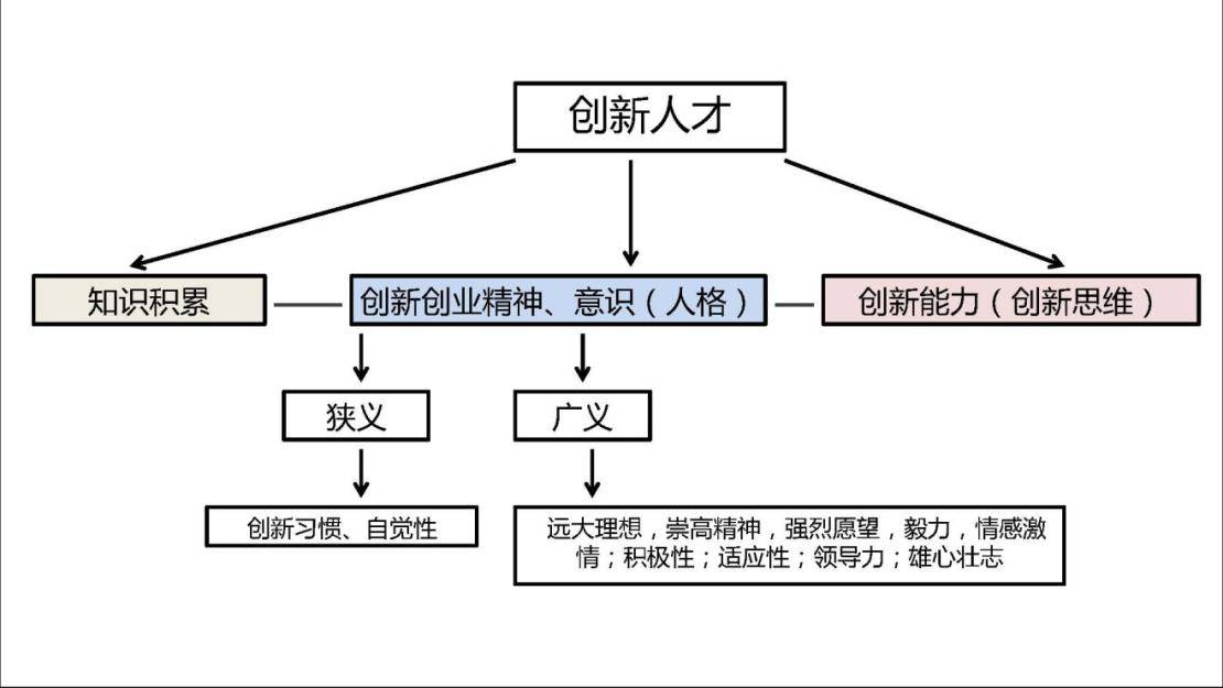 《两会再提双创 实战教程指点迷津 联合办公贡献实践智慧》