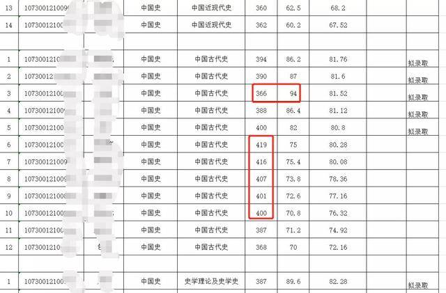兰大排名_兰大宿舍(3)