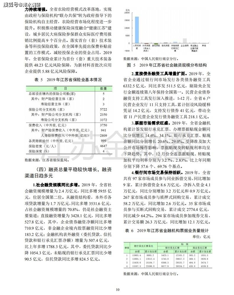 2020年江苏经济金融总量_2020年江苏高铁规划图(2)