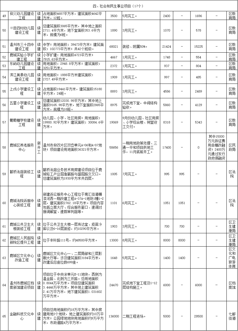 计入当年gdp都有哪些项目_以下哪些价值应计入当年GDP(3)