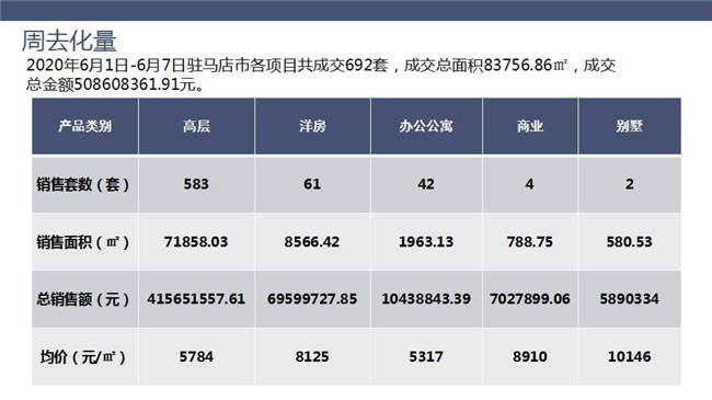 盘龙区2020年GDP_昆明盘龙区图片