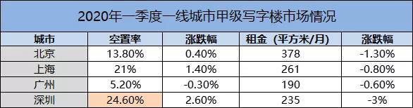 地摊爆火的另一面，藏着写字楼爆冷的秘密