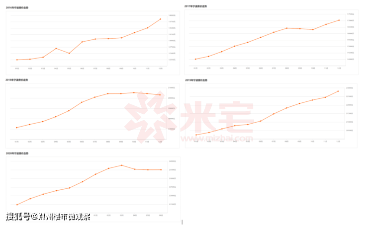 济南GDP2020什么时候出来_济南gdp破万亿图片(3)