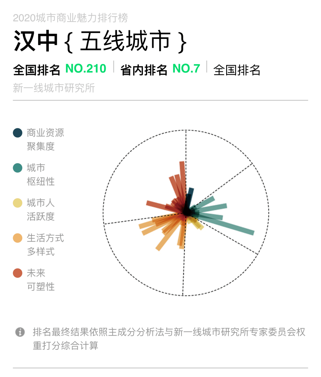 2020十堰最新gdp全省排名_十堰最新铁路图(2)