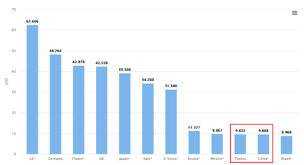 欧洲总人口_看图 欧洲工作人口让人目瞪口呆