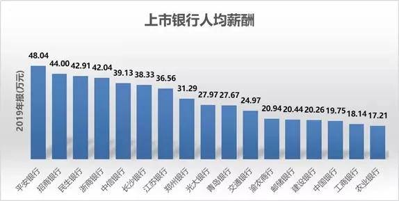 最低人均年收入_印度人均年收入(3)