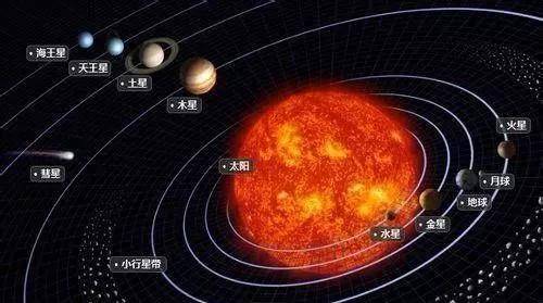 木星是地球的守护神,也是太阳系最可怕的行星