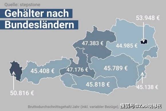 奥地利人均工资_奥地利国旗