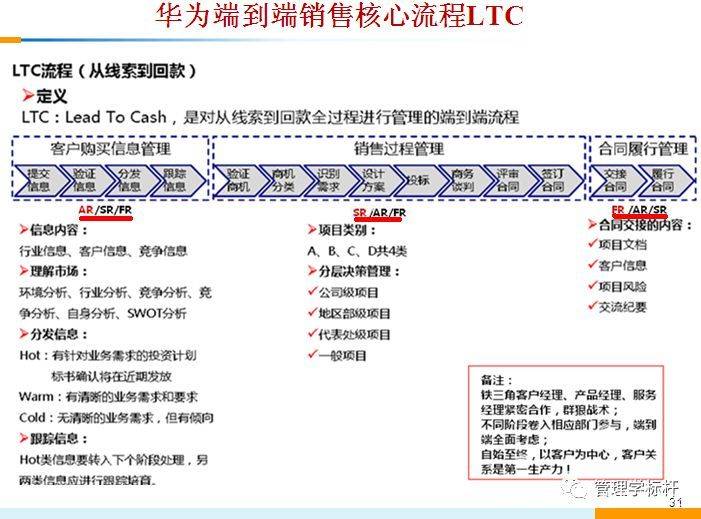 华为任正非流程要为多产粮食服务华为ltcipditrisc华为bpr