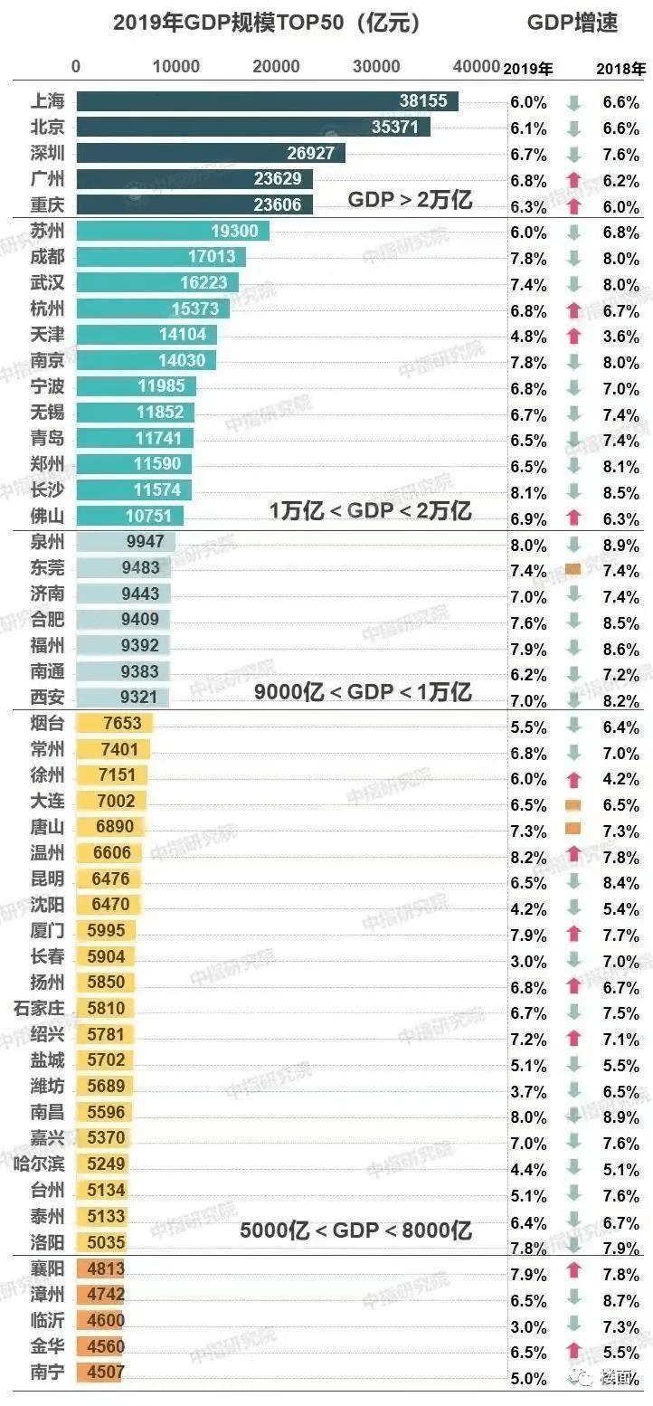 2o20年全国各市人口收入排名_全国各省人口排名(2)