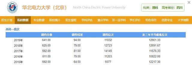 校区|文凭却和总校一样！天大的好事！这6所大学分校录取分竟比总校低10～20分