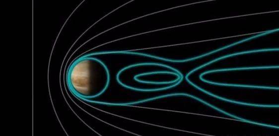 太阳系八大行星磁场各不相同产生磁场的竟是来自自转和核心