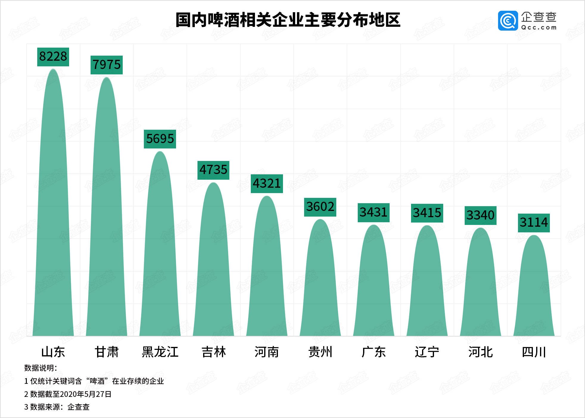 人口普查可用于卫星导航吗_人口普查