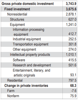 下列哪一项计入gdp