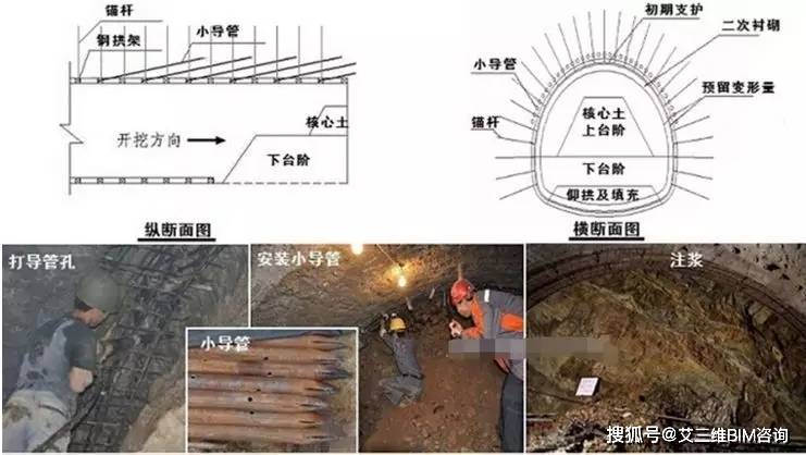 地下管廊,隧道建设:浅埋暗挖法施工解析!