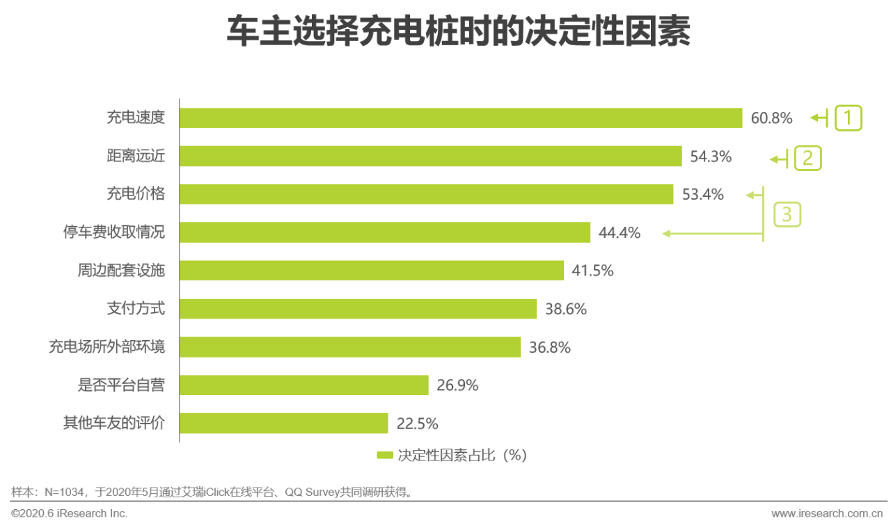 2、充电桩厂家——中国充电桩行业现状:新能源充电桩前景如何?