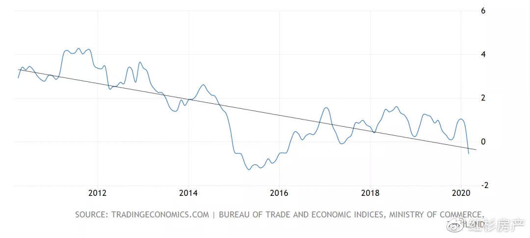 通货膨胀率 gdp_中国通货膨胀率