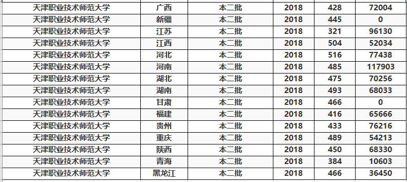 师范大专排名_武汉大专院校排名