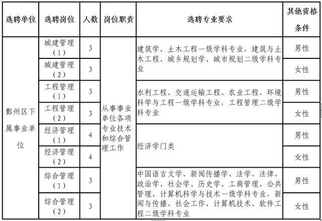 宁波户籍人口2021_周边县市(2)