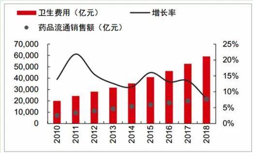 人均观念_中国人均寿命变化图