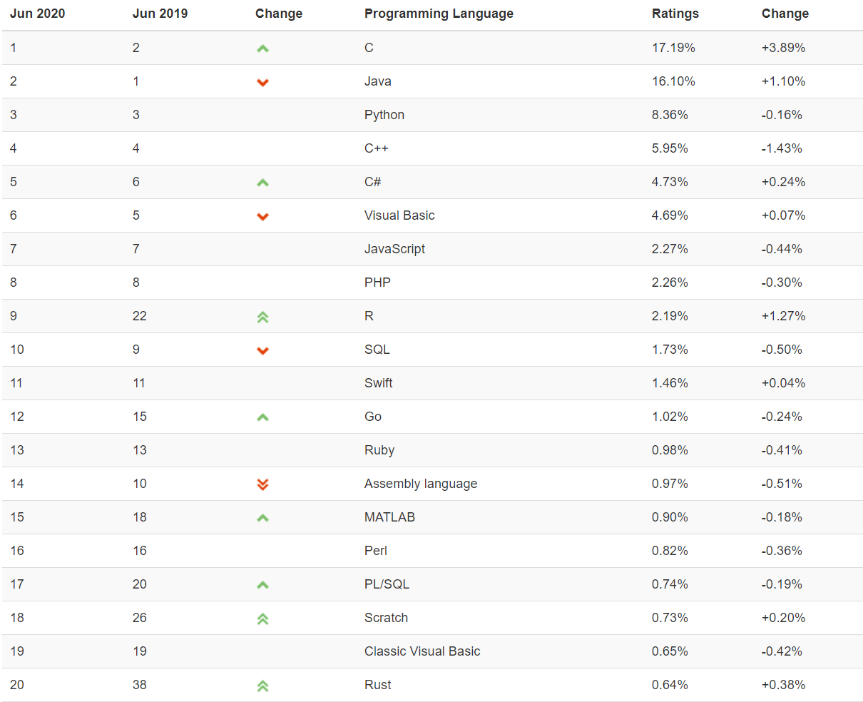 2020年6月全球GDP_中国2020年gdp(2)