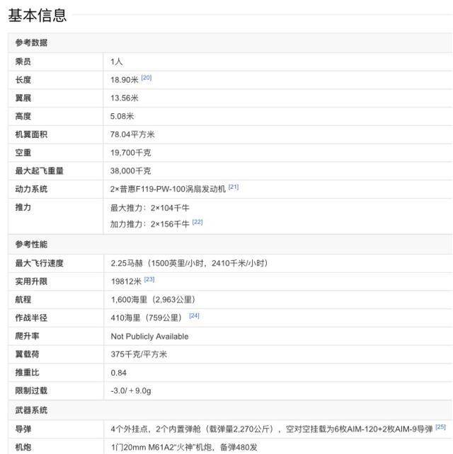 世界舰载机排名2020_世界航母舰载机实力排行榜