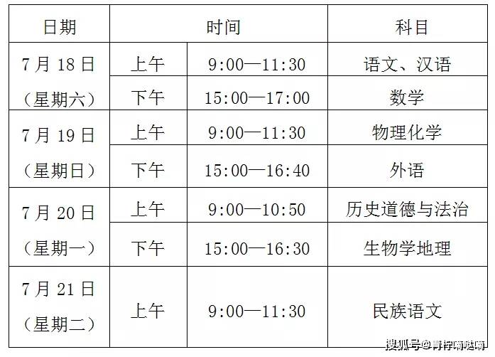 2020年沈阳市中考排名_沈阳30所高中2020录取分数线超700分!你目前的成绩排