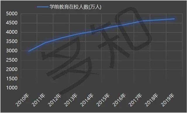 人口普查能持续多久_人口普查