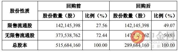 好想你：用 A 股史上最强回购，化解内部派系之