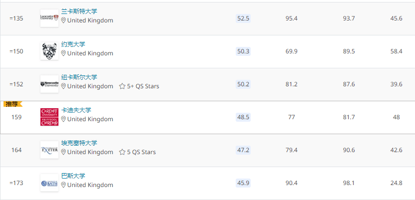 全球gdp2021前100排名_全球gdp排名