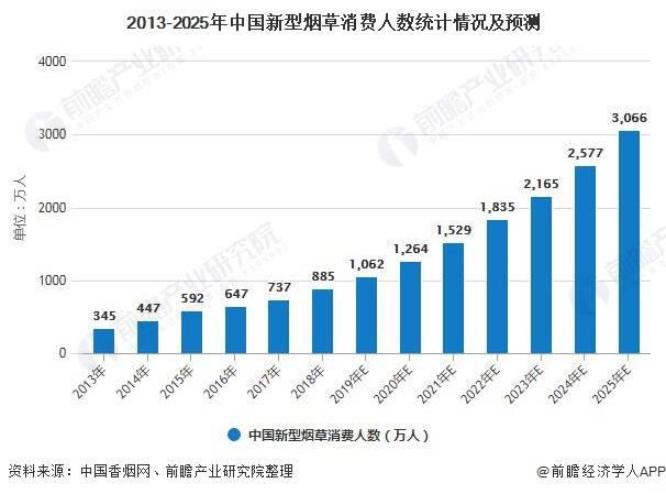 人口现状调查及未来预测_中国人口未来预测图(3)