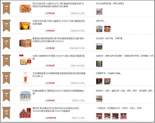 白酒销售排名_白酒排名