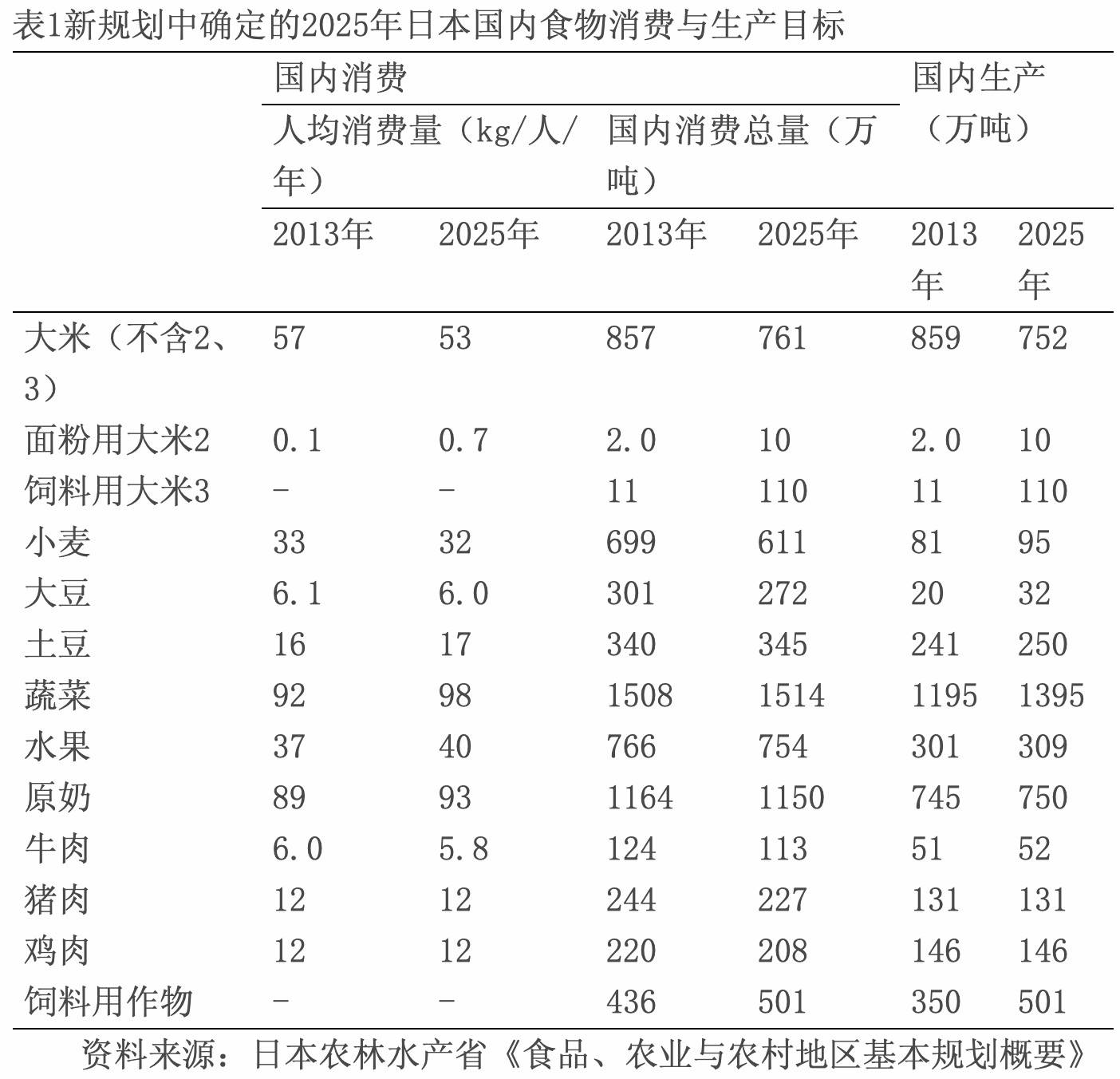 日本农业人口_中国美国等七国农业就业人口占总就业人数比例 中国 美国 日本