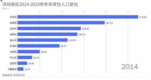 中国近十年人口出生数量列表_中国人口出生数量图表