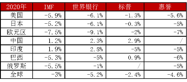 中国美国gdp对比2020_美国历年gdp统计图(3)