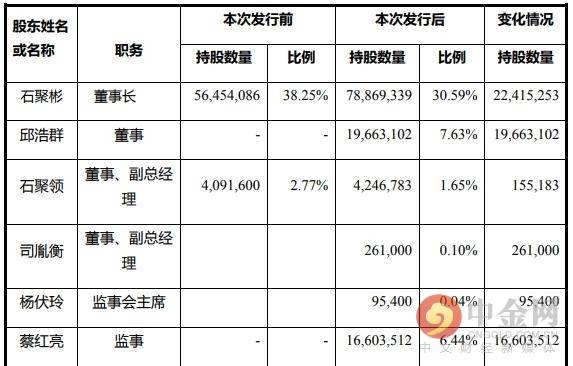 好想你：用 A 股史上最强回购，化解内部派系之