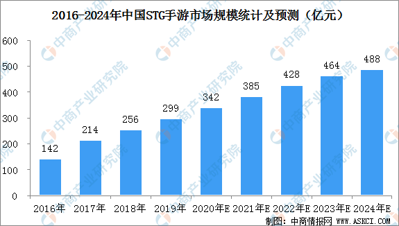 网络市场人口细分因素包括_网络市场细分的图片(2)