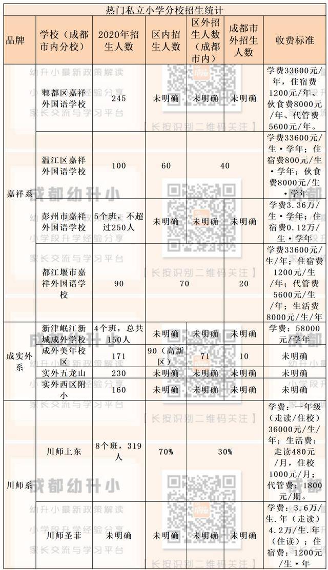 2020成都五城区人口_成都五城区划分地图