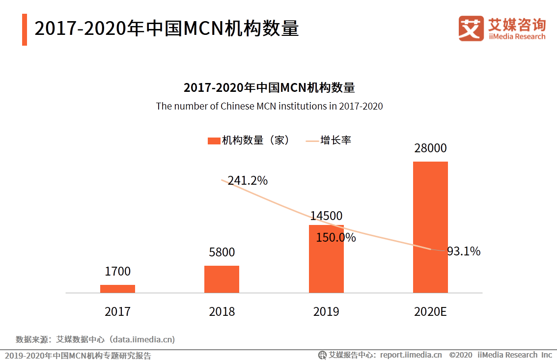 网红歌手排名2020_2020年帅哥网红鲜肉排行TOP25!